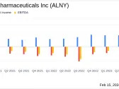 Alnylam Pharmaceuticals Inc (ALNY) Reports Strong Growth in 2023, Aiming for Continued Success ...