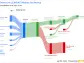 Emera Inc's Dividend Analysis