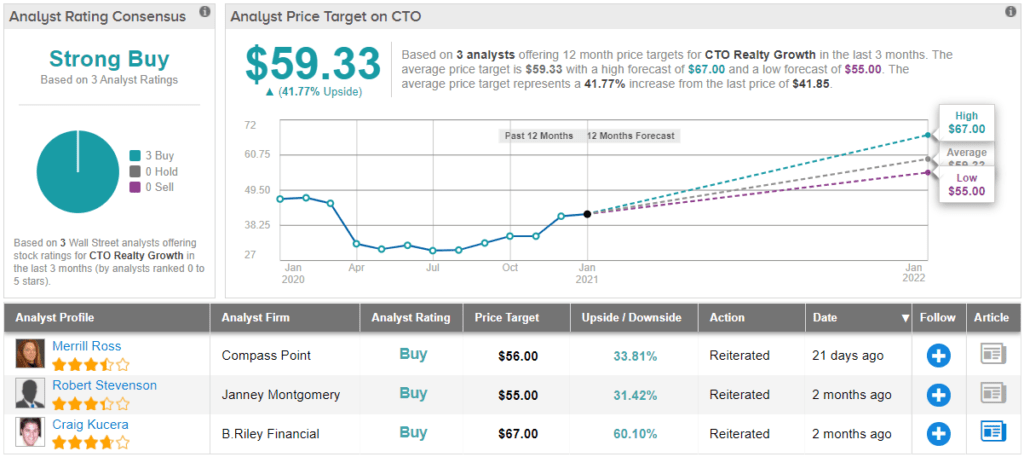 3 Strong Buy Stocks With Over 9 Dividend Yield