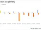 Zevra Therapeutics Inc (ZVRA) Earnings: A Mixed Bag Against Analyst Estimates with Significant ...