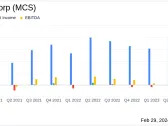 Marcus Corp (MCS) Posts Mixed Q4 Results; Full Year Earnings Surge