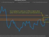 Trade of the Day: Wolfspeed (WOLF) Stock Could Get Squeezed Higher