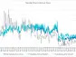 Nasdaq Announces End of Month Open Short Interest Positions in Nasdaq Stocks as of Settlement Date March 28, 2024