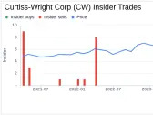 Insider Sell: Chair and CEO Lynn Bamford Sells 2,620 Shares of Curtiss-Wright Corp (CW)