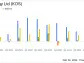 Kosmos Energy Ltd (KOS) Reports Solid Q4 and Full Year 2023 Financial Results