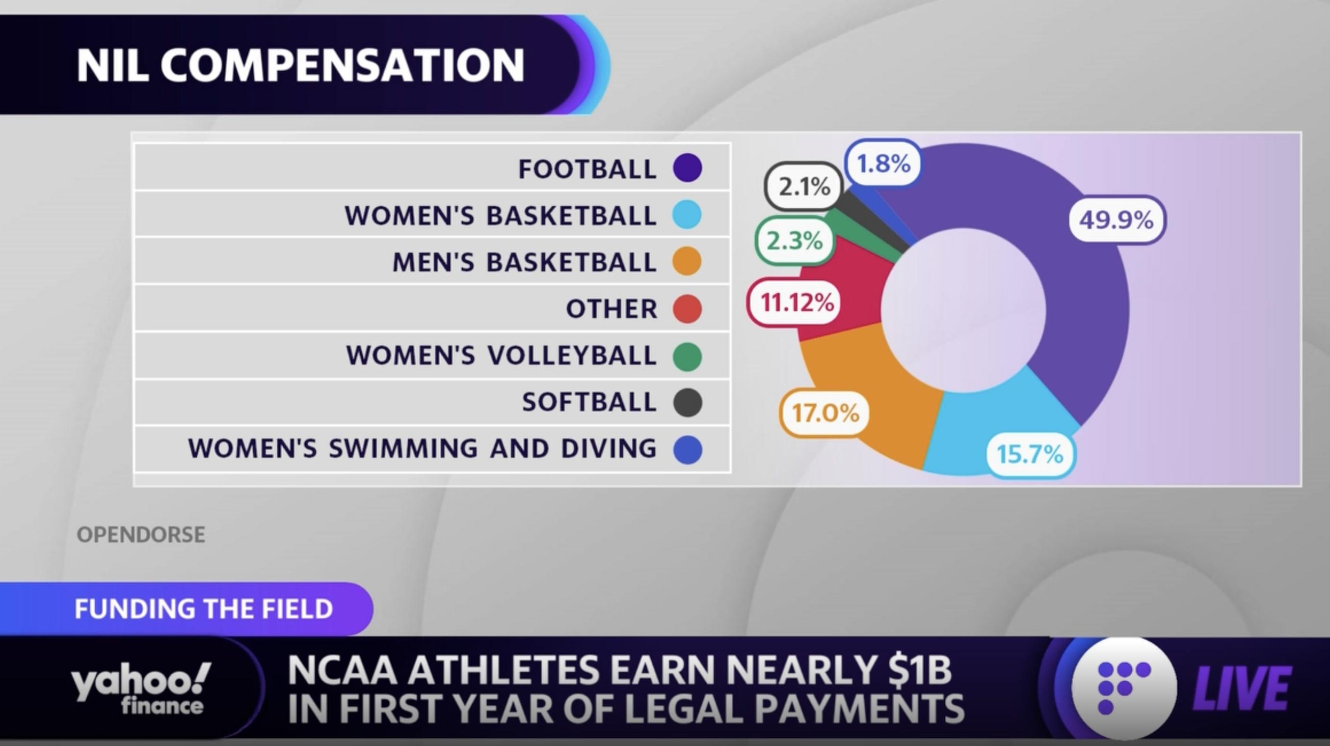 Pro Football Focus Stock Price, Funding, Valuation, Revenue