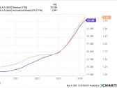 Want Decades of Passive Income? 3 Stocks to Buy Now and Hold Forever.