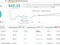 TD Cowen Says Now Could Be a Good Time to Buy LTO Stocks; Here Are 2 Names With Solid Growth Potential