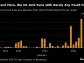 Five Key Charts to Watch in Global Commodity Markets This Week