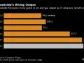 Investors Revolt on Climate as Woodside Expands in Oil and Gas