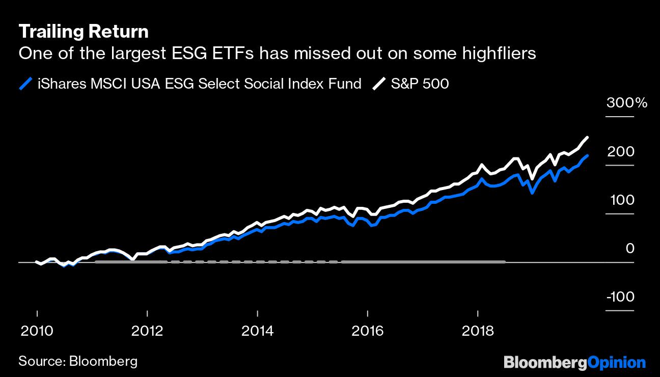 7 Socially Responsible ETFs to Buy Now