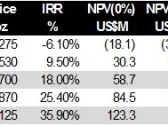 Nexus Announces Increased Ownership in Independence Gold Project