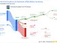 Petroleo Brasileiro SA Petrobras's Dividend Analysis