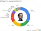 Bill Gates Adjusts Holdings: A Closer Look at Berkshire Hathaway's Impact