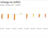 Ur-Energy Inc (URG) Announces Year-End Results and New Uranium Sales Agreements