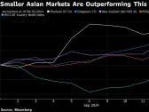 Small Markets Steal Limelight as Global Equities Rally Broadens