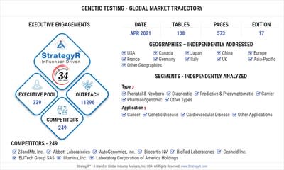 Global Genetic Testing Market To Reach 17 3 Billion By 2026