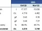 Mako Mining Is on Track for Record Gold Sales in Q4 2023 With Significantly Improved Balance Sheet