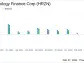 Horizon Technology Finance Corp Reports Mixed Results Amid Market Challenges