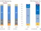 Alchip Technologies Q3 Revenue and Net Income Set Records