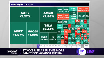 Nvda stock