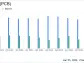 PCB Bancorp (PCB) Reports Decline in Q4 Earnings and Annual Net Income for 2023