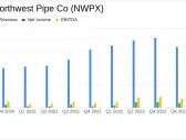 Northwest Pipe Co Reports Mixed Results Amid Market Challenges