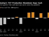 Boeing’s Revival Roadmap Put to Test by Dwindling Time and Cash