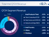 Intel Could Turn Into a Success Story, but the Price to Pay Is Patience