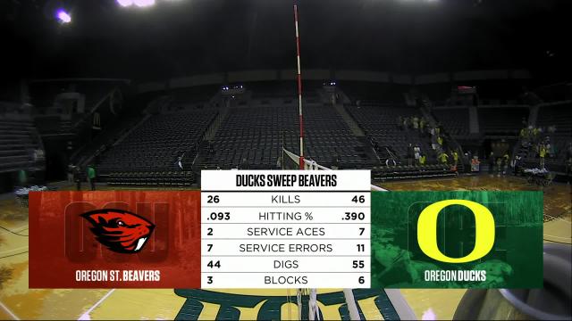 Recap: No. 13 Oregon opens conference play with a 3-0 triumph over arch rival Oregon State