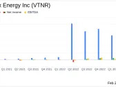 Vertex Energy Inc (VTNR) Faces Net Loss in Q4 and Full Year 2023 Amid Renewables Segment Challenges