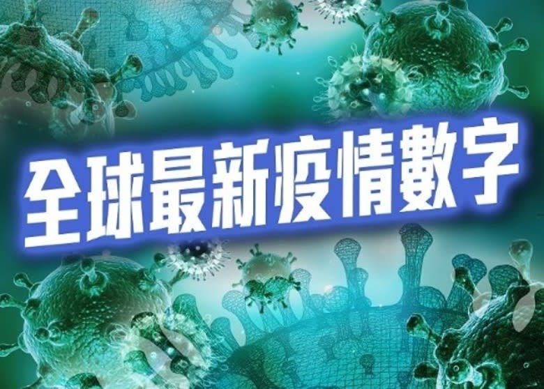 7月3日全球新冠肺炎疫情最新數字