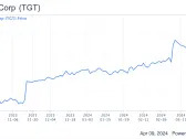 Can Target's Recent Outperformance Continue?