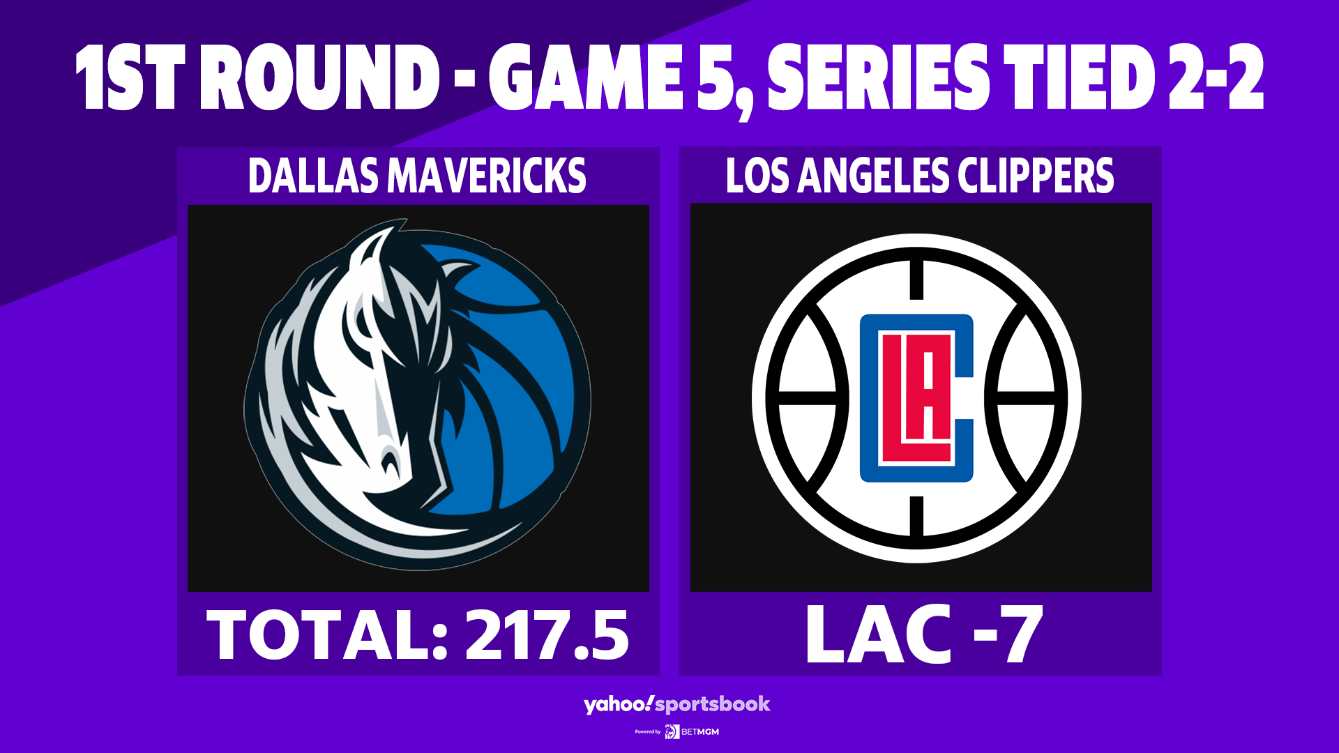 NBA playoff tracker Luka Doncic, Mavericks escape Clippers to take 3-2 lead
