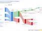 Vinci SA's Dividend Analysis