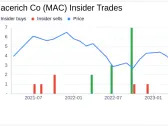 Director O HERN THOMAS E Sells 95,000 Shares of Macerich Co (MAC)