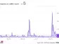 Has Summit Therapeutics Stock Already Peaked?