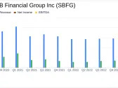 SB Financial Group Inc (SBFG) Reports Mixed Results for Q4 and Full Year 2023