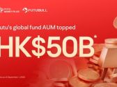 Futu's Wealth Management AUM Surpasses HKD50 billion with majority of contributions from Institutional and HNW Clients