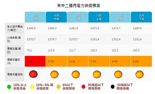 Re: [新聞] 每年停電件數2萬變9千 原來是台電「偷換概念」