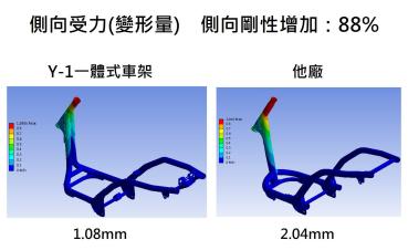 PGO全新專利設計　新世代Y-1一體式車架行路性更優異