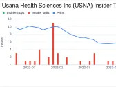 Usana Health Sciences Inc (USNA) Chief Scientific Officer Robert Sinnott Sells Company Shares