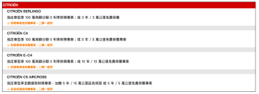 2024 年 8 月 CITROEN 最新購車優惠專案
