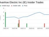 Insider Sell Alert: Ivanhoe Electric Inc's President and CEO Joseph Melvin Sells 61,953 Shares