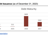 CXW: Capital Measures Align With Financial, Operating Optimization Strategy, Extend Debt Maturities