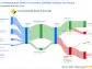 Commonwealth Bank of Australia's Dividend Analysis