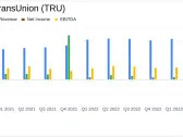TransUnion (TRU) Exceeds Q1 Earnings Estimates with Record Revenue