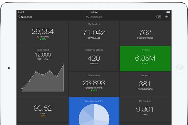 Numerics: A customizable business dashboard app for iOS