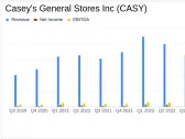 Casey's General Stores Inc Reports Mixed Q3 Results Amidst Expansion and Margin Improvements