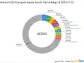 Invesco EQV European Equity Fund Bolsters Position in Teva Pharmaceutical with a 1. ...